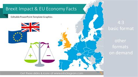  La Brexit e il suo impatto sull’economia britannica: un viaggio tra i pro e i contro